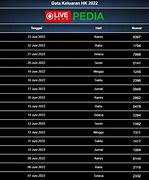 Live Draw Hk Hari Ini Tercepat 6D 2023 Terbaru Hari Ini